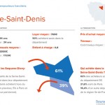 Etude Immobilier Bourse des Crédits : portraits des emprunteurs franciliens