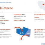 Etude Immobilier Bourse des Crédits : portraits des emprunteurs franciliens