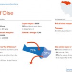 Etude Immobilier Bourse des Crédits : portraits des emprunteurs franciliens