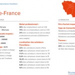 Etude Immobilier Bourse des Crédits : portraits des emprunteurs franciliens