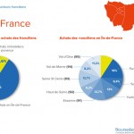 Etude Immobilier Bourse des Crédits : portraits des emprunteurs franciliens