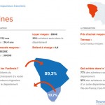 Etude Immobilier Bourse des Crédits : portraits des emprunteurs franciliens