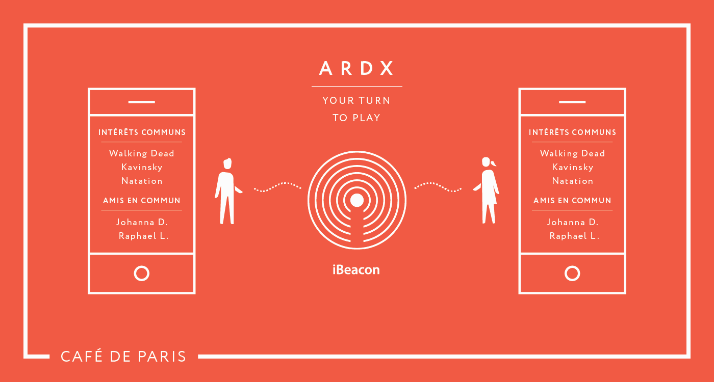 ARDX, première application sociale de rencontre connectée